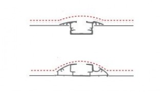 Düşük Eşik